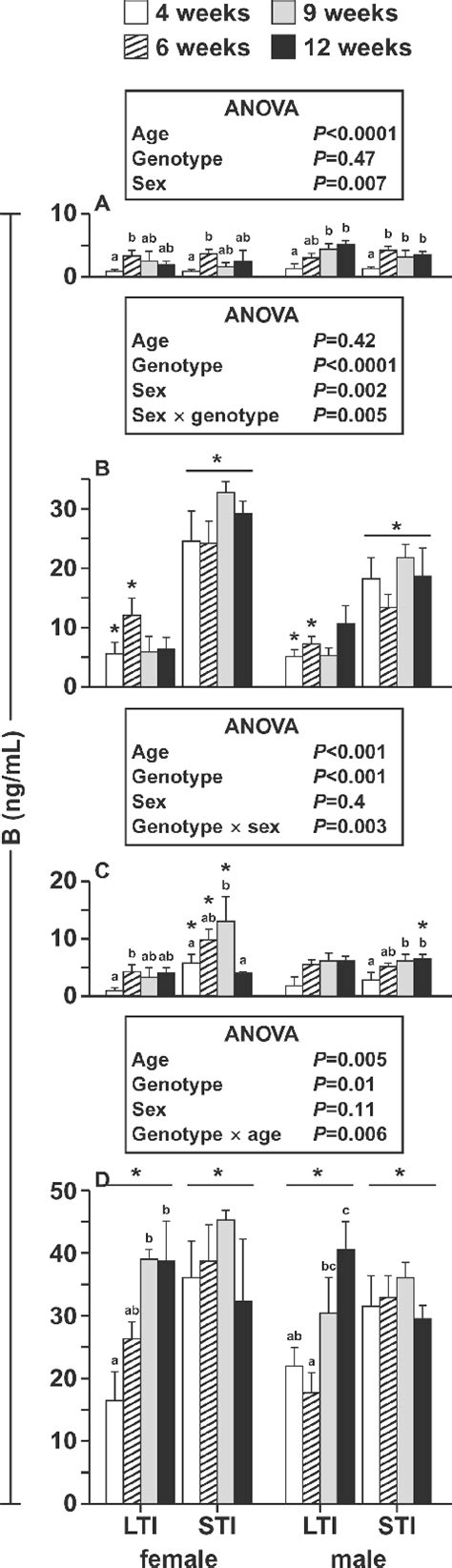 Figure 1 From Relationship Between Hypothalamic Pituitary Adrenal Axis