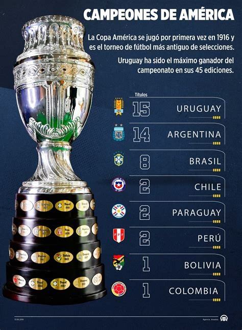 Cu Ntas Copa Am Rica Tiene Argentina Sujeto