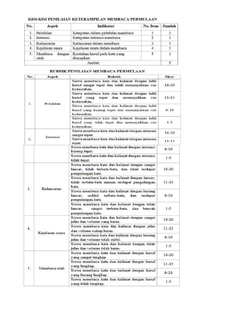 Rubrik Penilaian Keterampilan Membaca Pdf