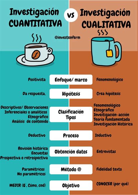 Diferencias Entre La Investigaci N Cualitativa Y Cuantitativa