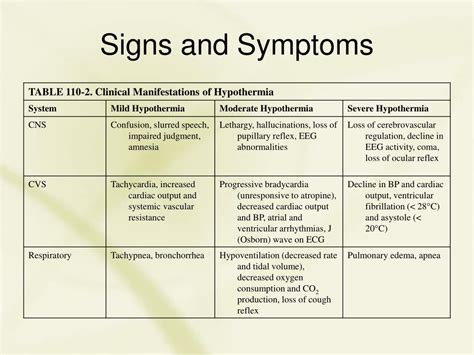 Ppt Hyperthermia And Hypothermia Powerpoint Presentation Free Download Id 3968609