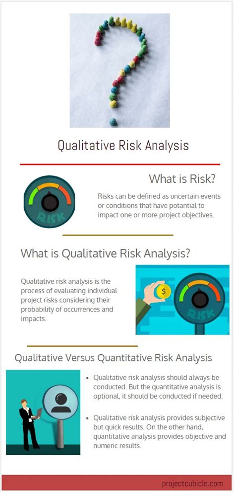 This Article Discusses Perform Qualitative Risk Analysis Tools