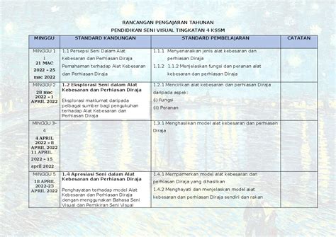 RPT Pendidikan SENI Visual Tingkatan 4 KSSM 2 RANCANGAN PENGAJARAN