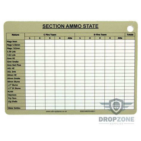 Odin A6 Section Ammo And Casualty State Slate Cards