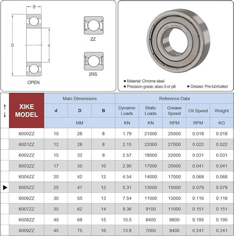 Guide To Ball Bearing Size Charts Aubearing 59 Off