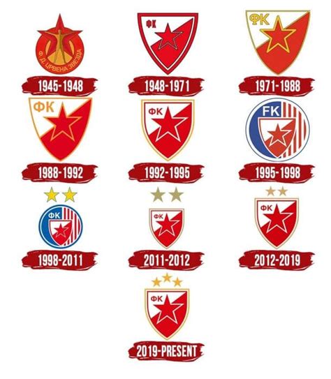 Crvena Zvezda Logo Symbol Meaning History PNG Brand