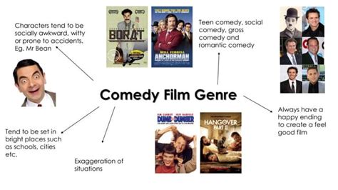 Comedy film genre | PPT