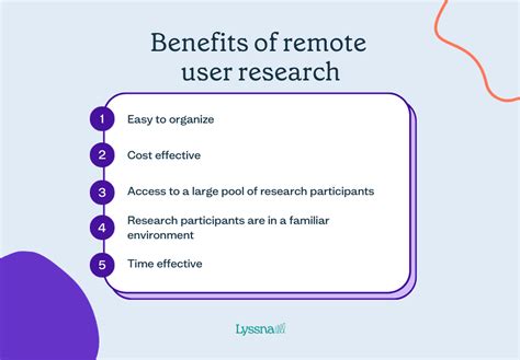 Remote User Research Benefits Methods Tools Lyssna