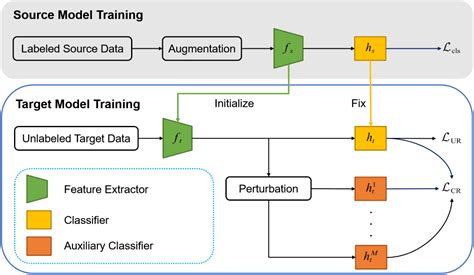 Figure From Privacy Preserving Domain Adaptation For Motor Imagery