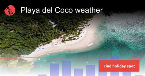 Playa del Coco weather and climate | Sunheron