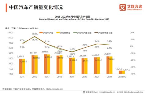 艾媒咨询 2023 2024年中国汽车后市场分析与发展趋势研究报告新浪财经新浪网