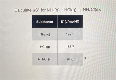 Solved Calculate Asº For Nh3g Hclg Nh4cls Substance