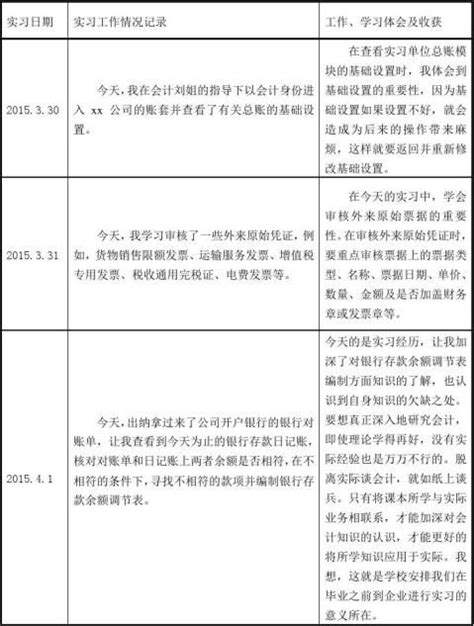 会计实习日志整理版 范文118