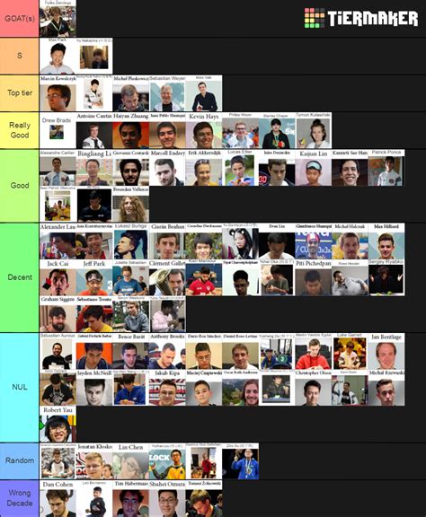 Speedcuber Of The Decade Tier List Community Rankings Tiermaker