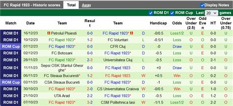 Nhận định soi kèo Farul Constanta vs FC Rapid 1923 1h30 ngày 21 12