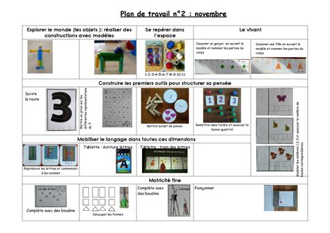 Plans de travail période 2 La Classe de Sonia