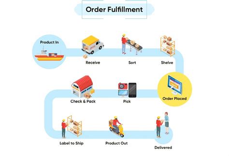 Supply Chain Management 3 Tối ưu chi phí để gia tăng doanh số và lợi