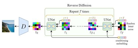 Stable Diffusion Clearly Explained Codoraven