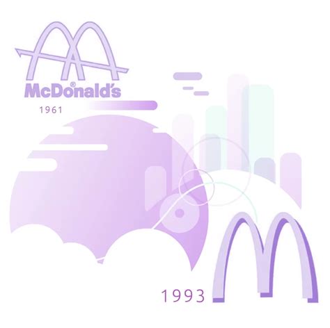 Significado E Historia Del Logo De Mcdonalds