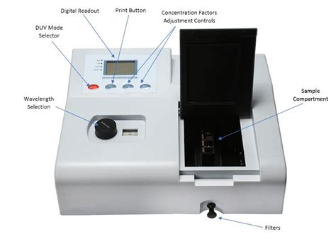 Spectrophotometer Labeled