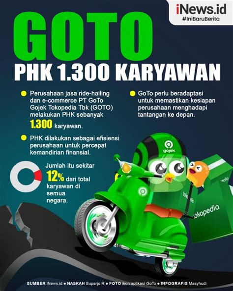 Infografis GoTo PHK 1 300 Karyawan 12 Persen Dari Total Pekerja Di 4