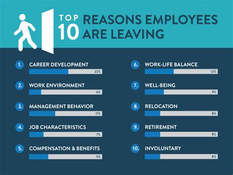 Employee Turnover How Much Does It Cost Atrium Hr Blog