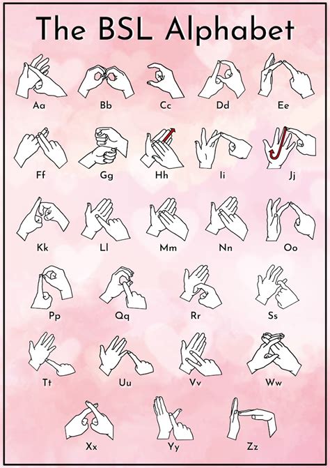 Bsl British Sign Language Fingerspelling Alphabet Print Etsy Uk