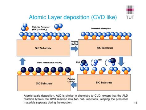 Ppt Atomic Layer Deposition Ald Powerpoint Presentation Free 6da