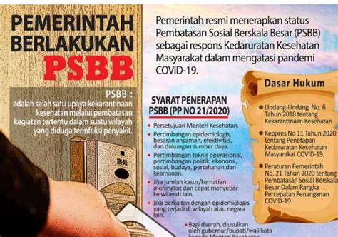 Apa Itu PSBB Apa Yang Boleh Dan Tidak Boleh Dilakukan Berita Hari