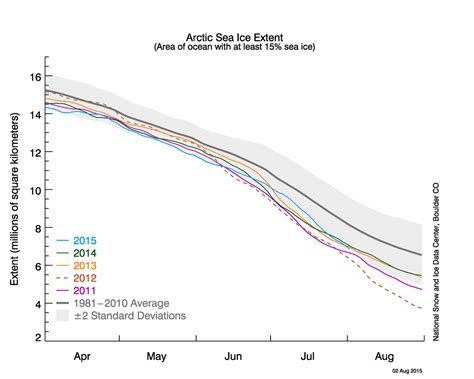 Open And Shut National Snow And Ice Data Center