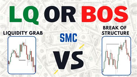 Break Of Structure Or Liquidity Grab Smart Money Concepts Youtube