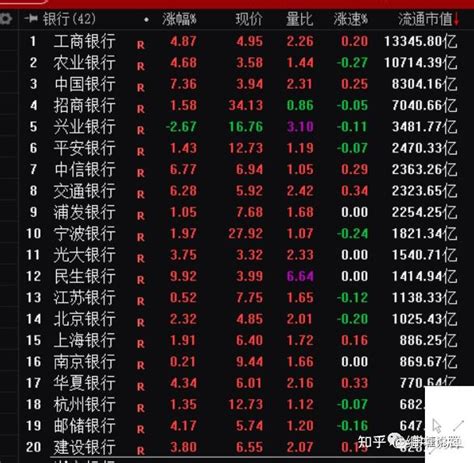 上证指数五月开门红，美联储加息结束股市就要大涨？ 知乎