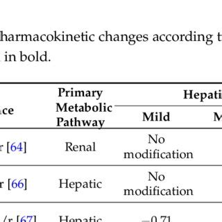 Potential Drug Drug Interactions Between DAA And Calcineurin Inhibitors