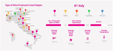 Wine Tourists Say Italy Is The Best Destination On The Wine Travel