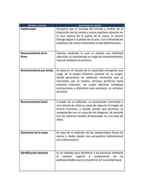 Api Tec De Ident Humana Modelo O Sistema Aporte Eje De Estudio