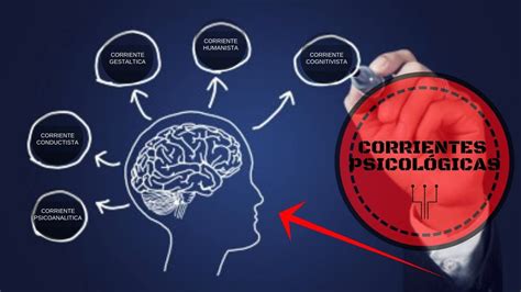 CORRIENTES PSICOLOGICAS Y SU APLICACION ACTUAL Mentalidad Humana