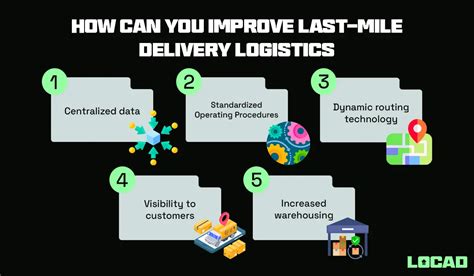 Optimize Your E Commerce With Last Mile Delivery Logistics Solutions