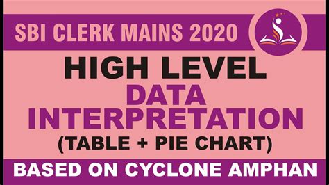 CLASS 10 HIGH LEVEL DATA INTERPRETATION FOR SBI CLERK MAINS 2020