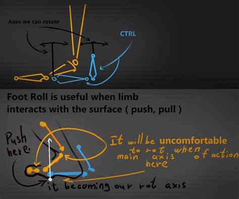 Rigging And Animation Why Foot Roll Is Handy Animation And Rigging