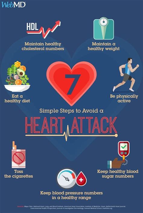 Best 12 11 Best Exercises To Do At Home For A Healthy Heart Artofit