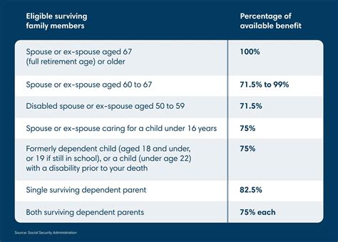 Understanding Social Security Survivor Benefits First Citizens Bank