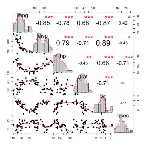 Multivariate data analysis with excel - lokasinsolar