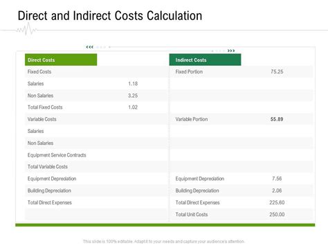 Direct And Indirect Costs Calculation Hospital Administration Ppt