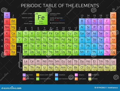 Tabela Do S De Mendeleev De Elementos Periódica Elementos Novos