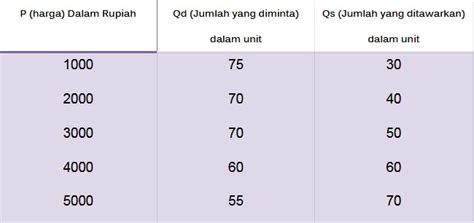 Harga Keseimbangan Pengertian Faktor Rumus And Contohnya