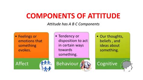 Attitude Social Psychology Ppt PPT