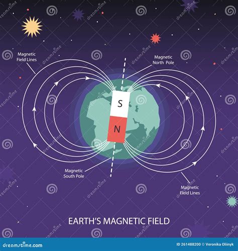 Earth Magnetic Field. Poles of Planet, South and North Pole Stock ...