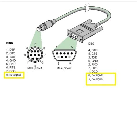 8pin Male To DB9 Male Cables Customize All The DB9 CABLES Length Male