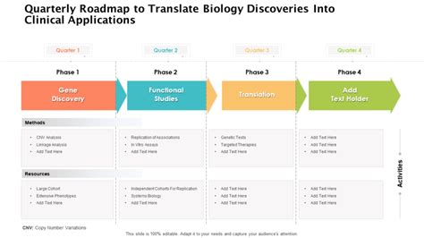 Top 20 Powerpoint Templates To Create A Clinical Development Plan