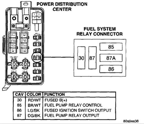 1999 Dodge Ram Fuse Box Diagram